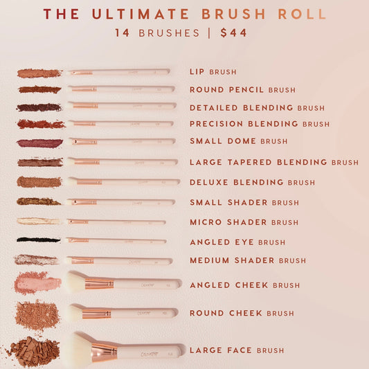 Ultimate Brush Roll displays 14 blush‑pink brushes with rose‑gold ferrules, lined beside powder and eyeshadow swatches, highlighting lip, blending, shader, angled cheek, round cheek, and large face tools on a cream backdrop; $44 ColourPop Makeup Brush Kit.
